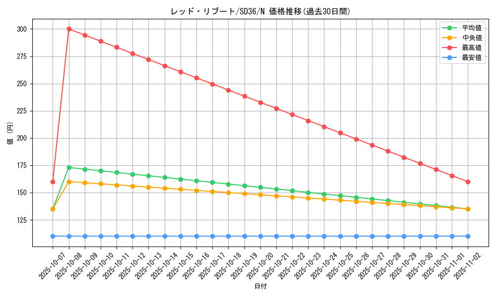 card_4807_series_8745_rarity_1_graph