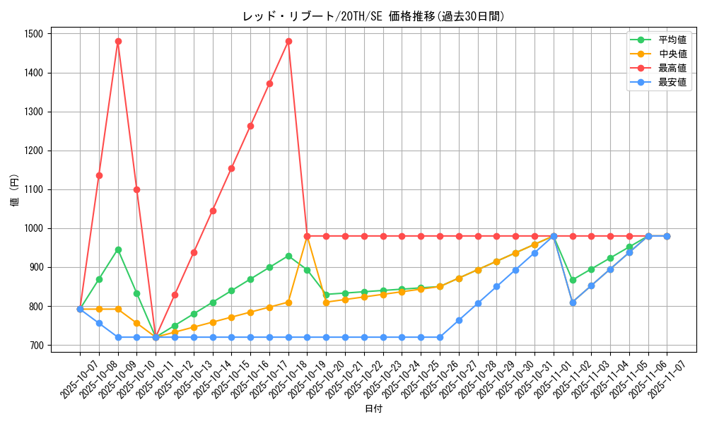 card_4807_series_9185_rarity_5_graph