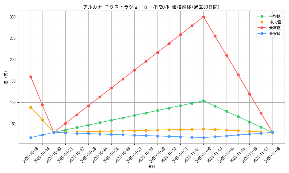 card_4818_series_11132_rarity_1_graph