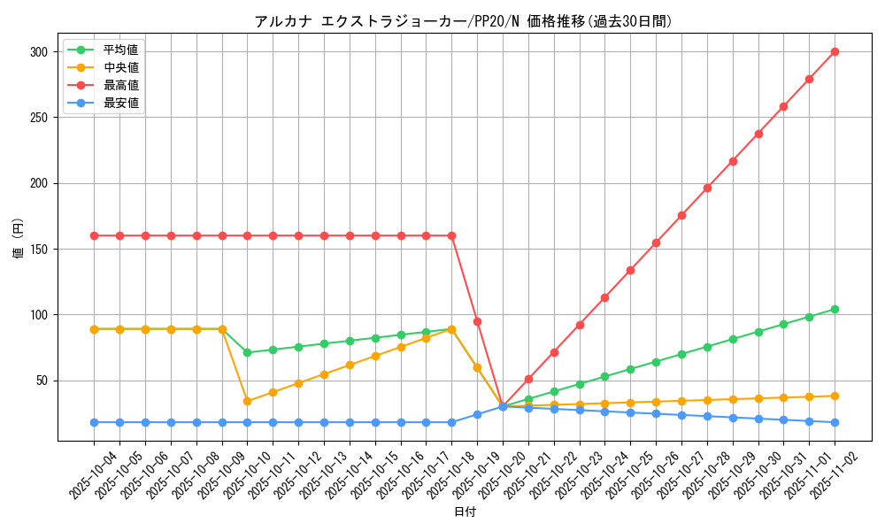 card_4818_series_11132_rarity_1_graph