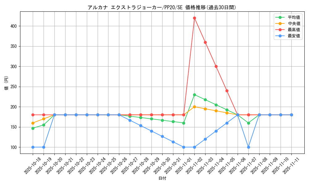 card_4818_series_11132_rarity_5_graph