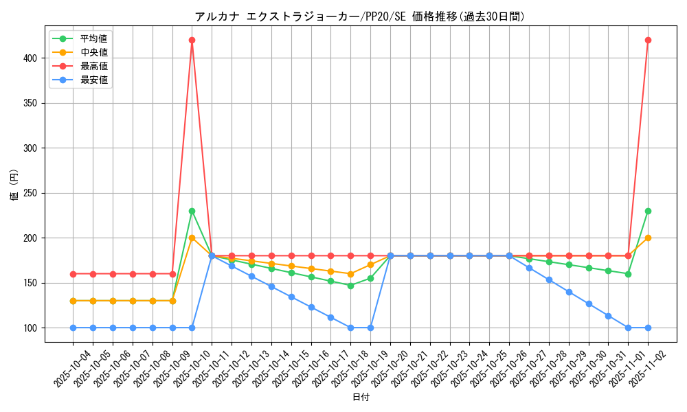 card_4818_series_11132_rarity_5_graph