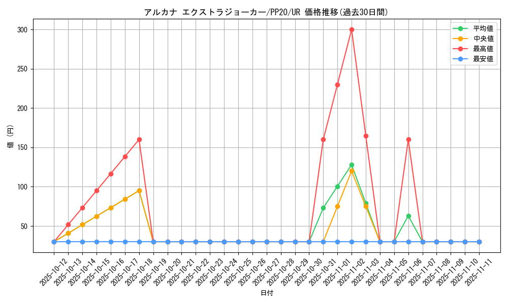 card_4818_series_11132_rarity_7_graph