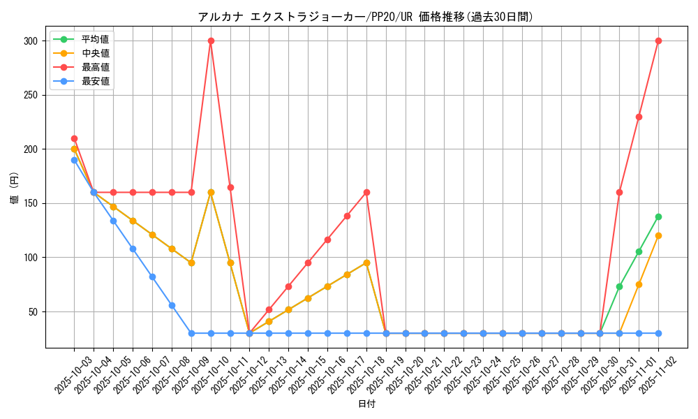 card_4818_series_11132_rarity_7_graph