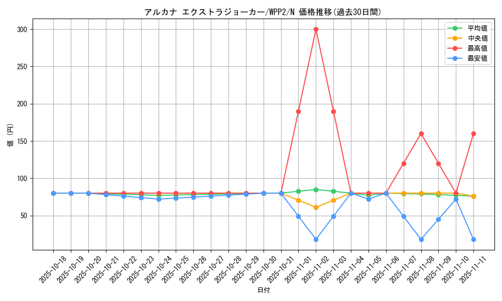 card_4818_series_5000_rarity_1_graph
