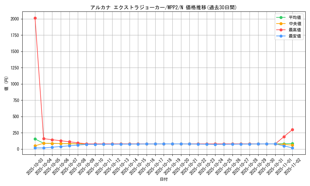 card_4818_series_5000_rarity_1_graph