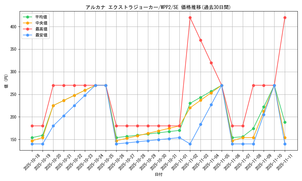 card_4818_series_5000_rarity_5_graph