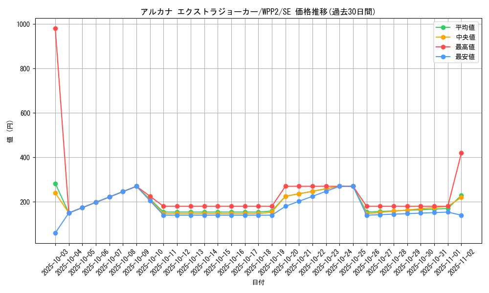 card_4818_series_5000_rarity_5_graph