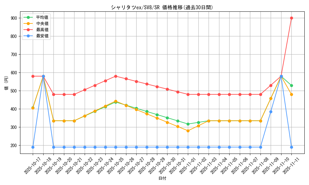 card_48199_series_61421_rarity_71891_graph
