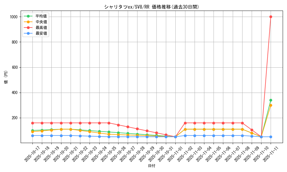 card_48199_series_61421_rarity_73311_graph