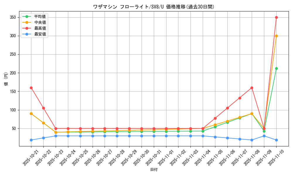 card_48219_series_61421_rarity_65215_graph