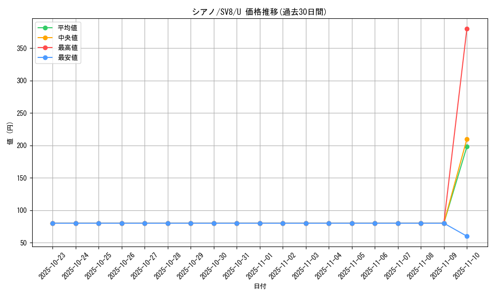 card_48220_series_61421_rarity_65215_graph