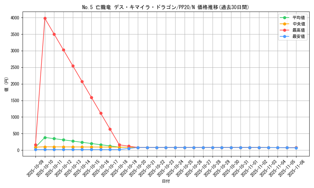 card_4823_series_11132_rarity_1_graph