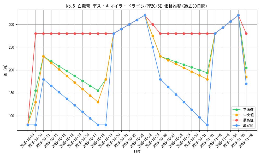 card_4823_series_11132_rarity_5_graph