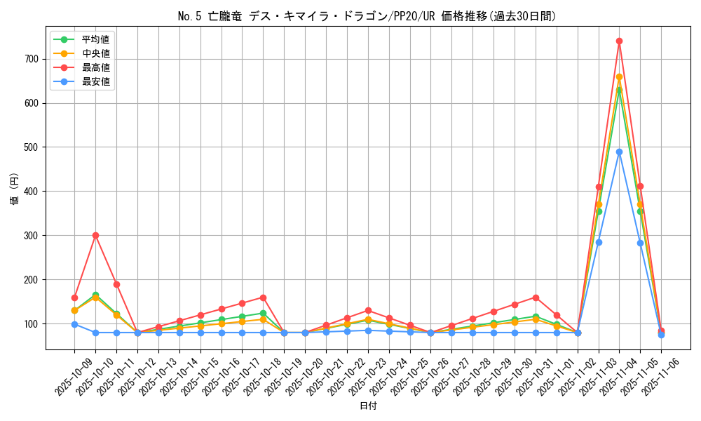 card_4823_series_11132_rarity_7_graph