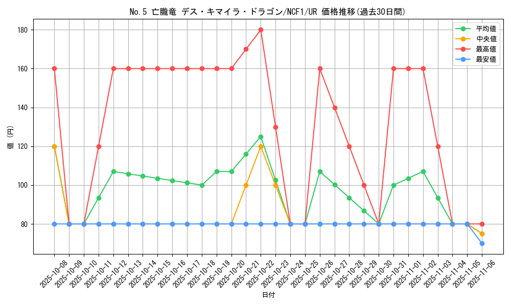card_4823_series_7049_rarity_7_graph