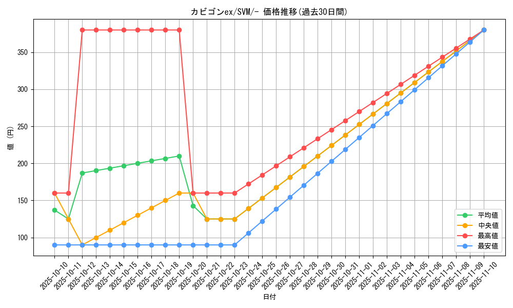 card_48270_series_61422_rarity_95225_graph