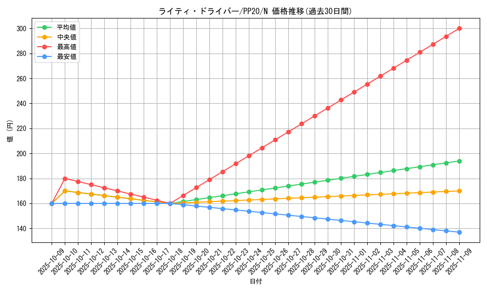 card_4830_series_11132_rarity_1_graph