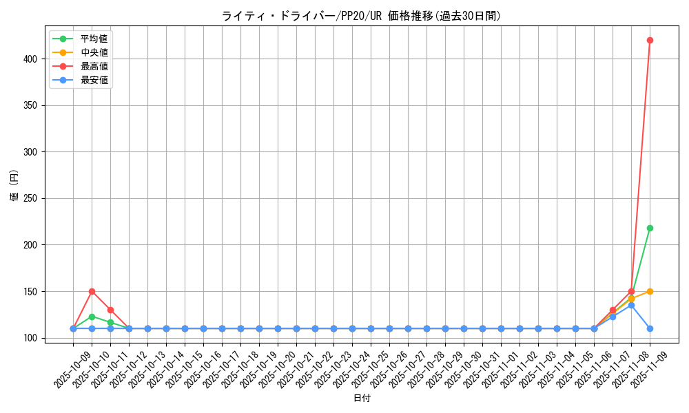 card_4830_series_11132_rarity_7_graph