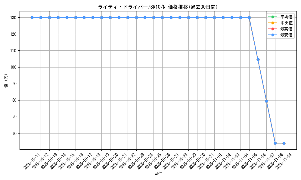 card_4830_series_7528_rarity_1_graph
