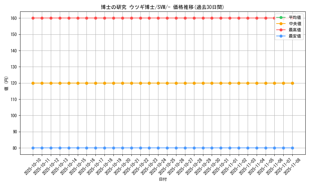 card_48311_series_61423_rarity_95225_graph