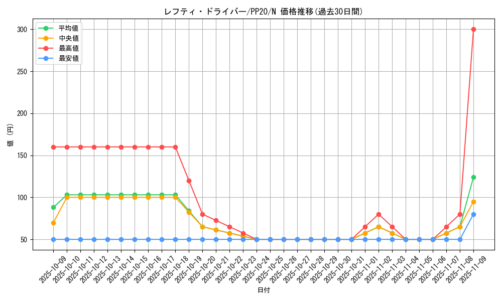 card_4831_series_11132_rarity_1_graph