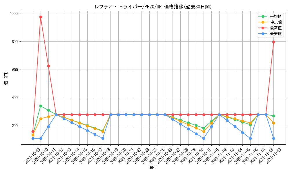 card_4831_series_11132_rarity_7_graph