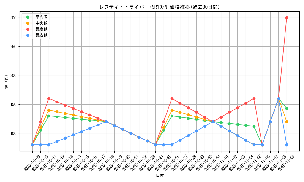 card_4831_series_7528_rarity_1_graph