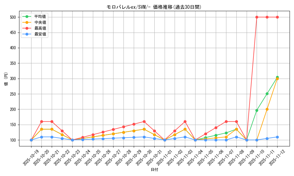 card_48376_series_61426_rarity_95225_graph