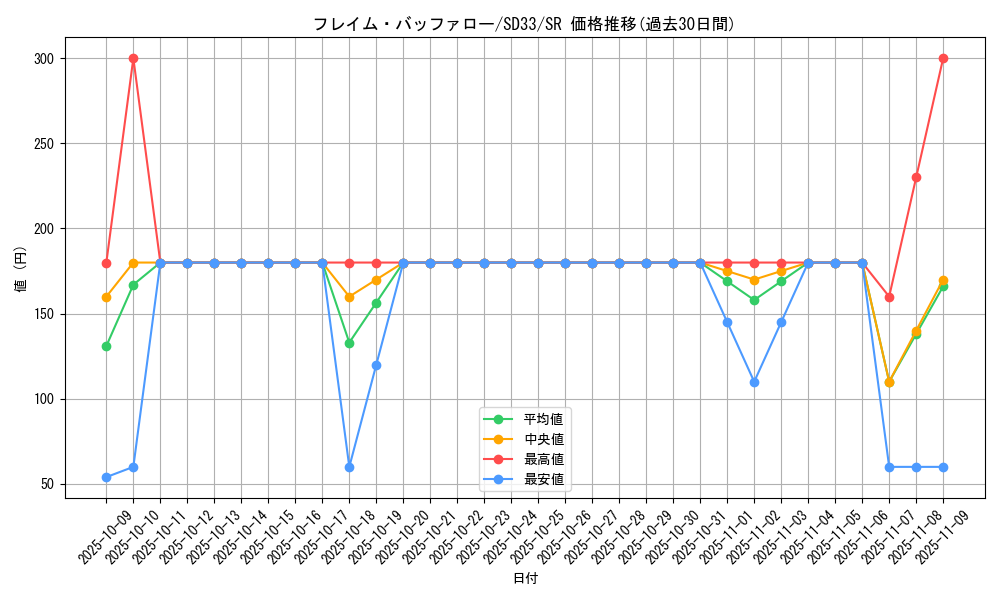 card_4842_series_11181_rarity_3_graph
