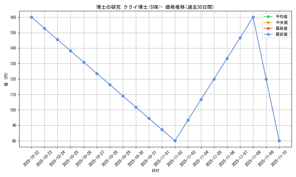 card_48456_series_61428_rarity_95225_graph