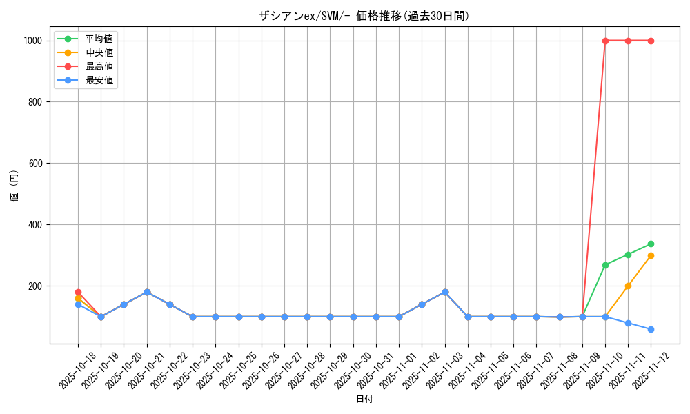 card_48468_series_61429_rarity_95225_graph