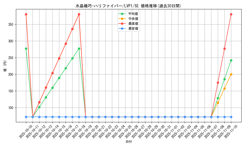 card_4848_series_11205_rarity_5_graph