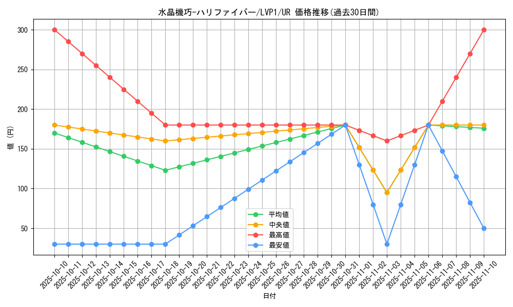 card_4848_series_11205_rarity_7_graph