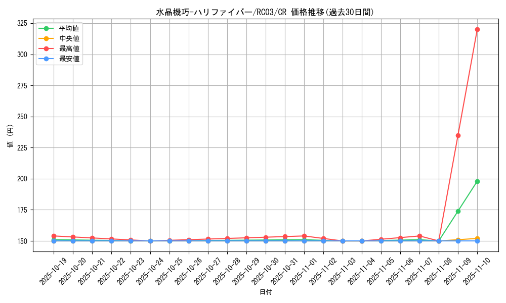 card_4848_series_8837_rarity_1299_graph