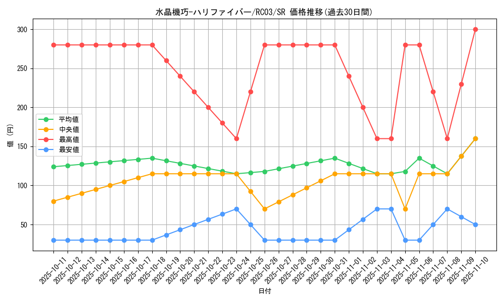 card_4848_series_8837_rarity_3_graph