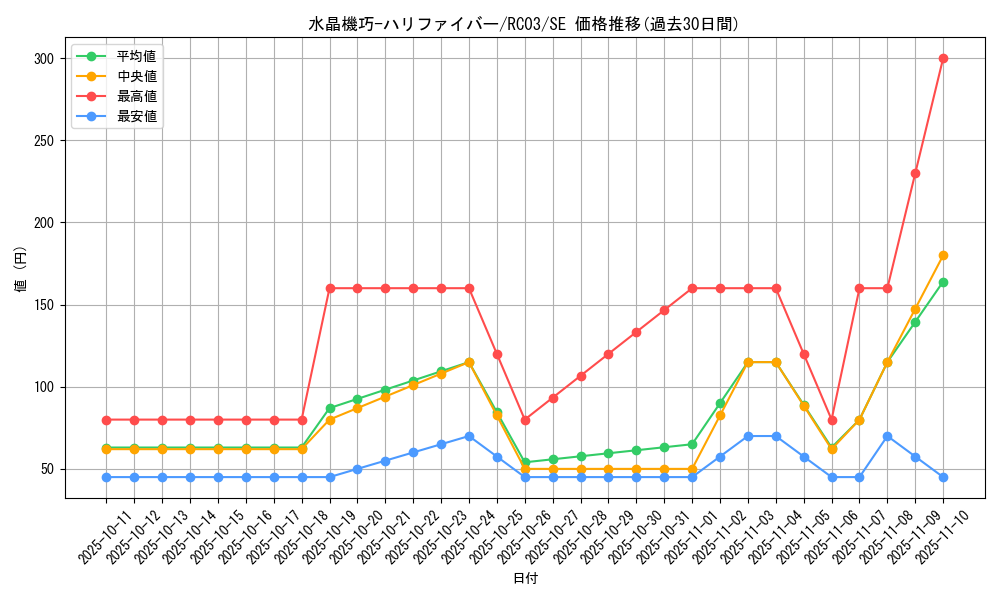 card_4848_series_8837_rarity_5_graph