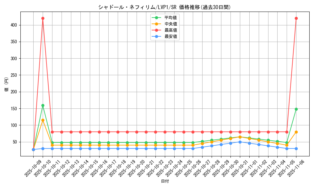 card_4851_series_11205_rarity_3_graph