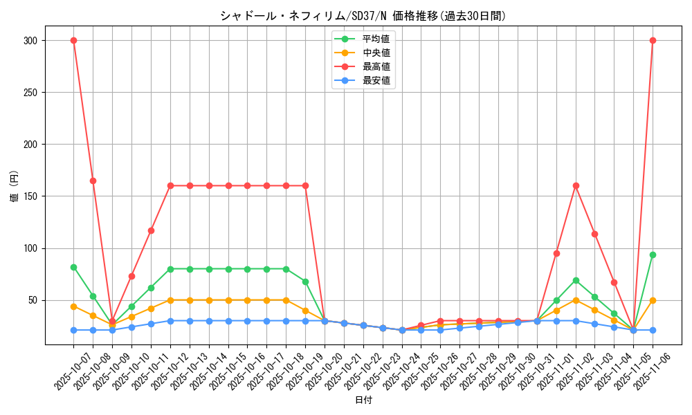 card_4851_series_7906_rarity_1_graph