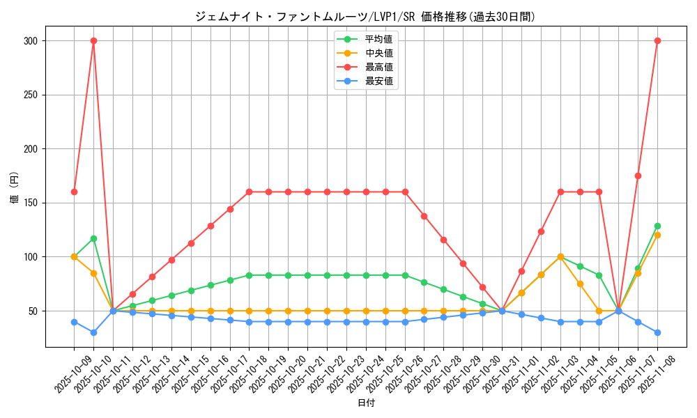 card_4852_series_11205_rarity_3_graph