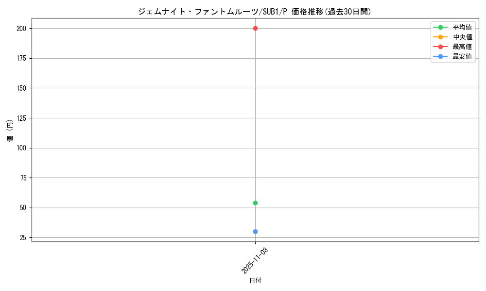 card_4852_series_3089_rarity_2_graph