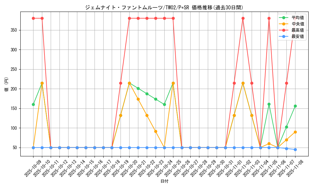 card_4852_series_701_rarity_183_graph