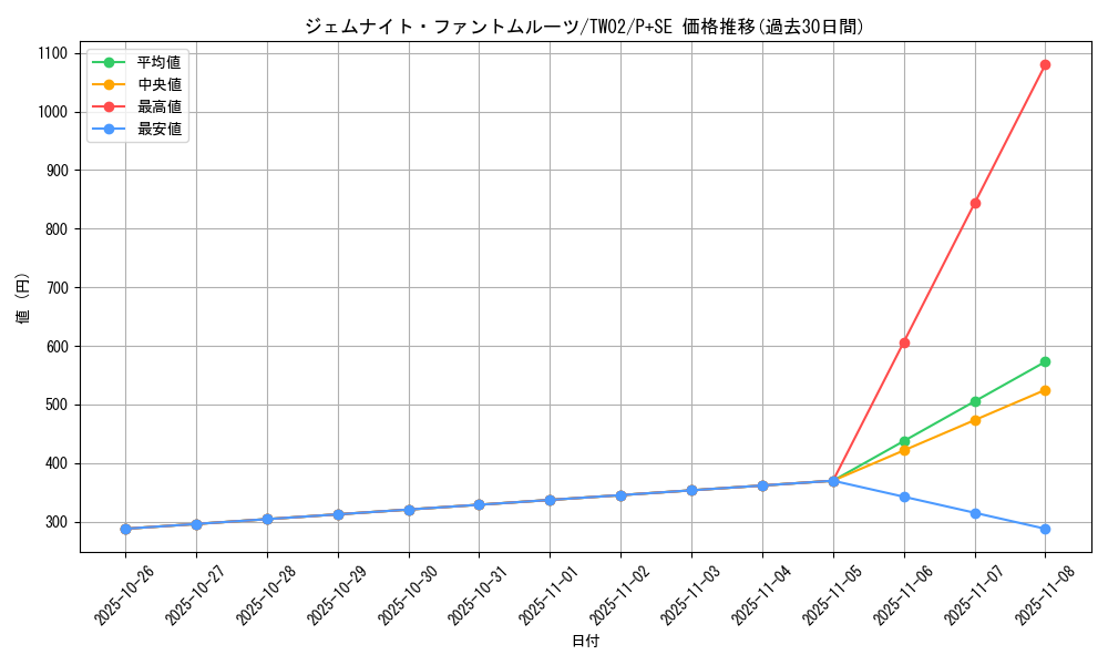 card_4852_series_701_rarity_703_graph