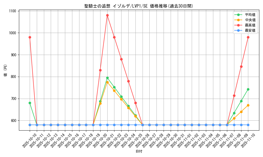 card_4853_series_11205_rarity_5_graph