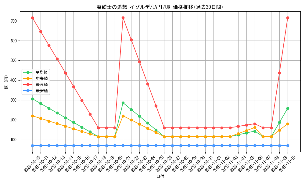 card_4853_series_11205_rarity_7_graph