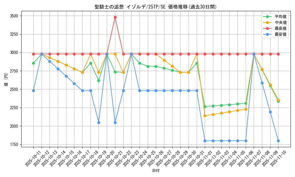 card_4853_series_183_rarity_3381_graph
