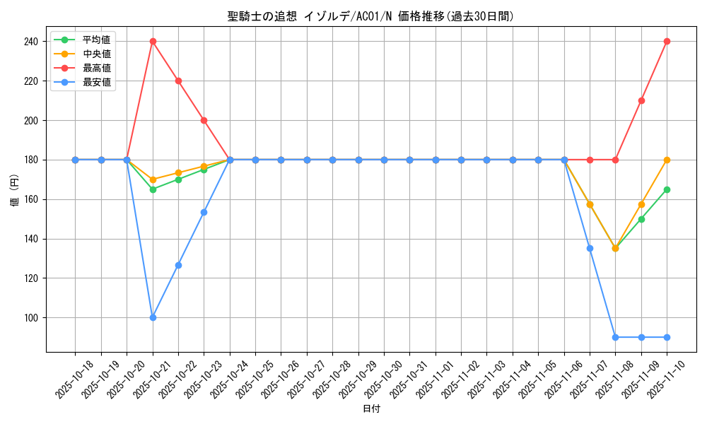 card_4853_series_5464_rarity_1_graph