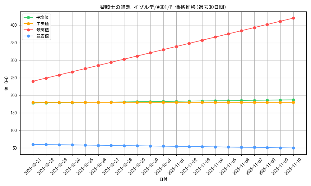 card_4853_series_5464_rarity_2_graph