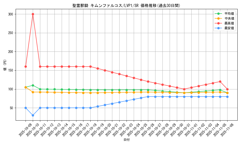 card_4854_series_11205_rarity_3_graph