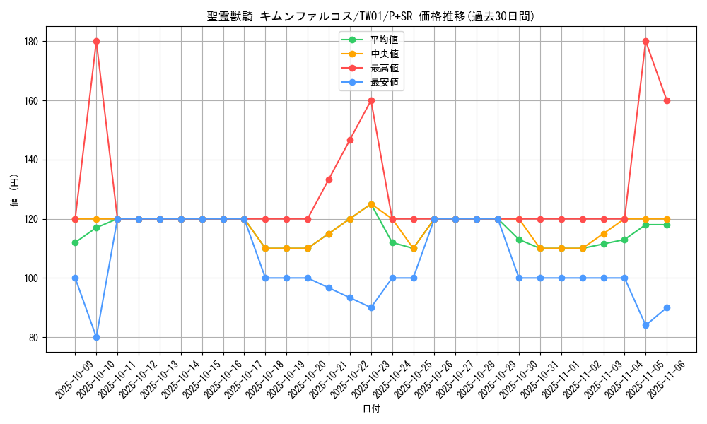 card_4854_series_1880_rarity_183_graph